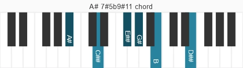 Piano voicing of chord A# 7#5b9#11